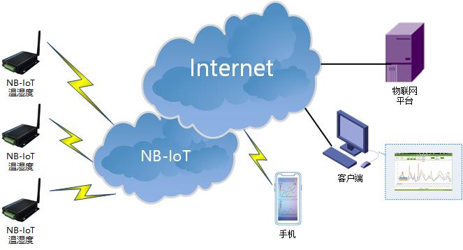 4G路由器|NBIOT終端|GPRS DTU|5G無線數(shù)傳